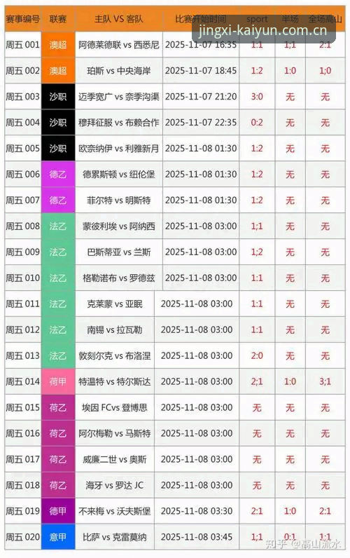 开云竞猜网站苹果版 苹果版开云竞猜平台全面测评:数据刷新速度与赛程查询效率的真实体验